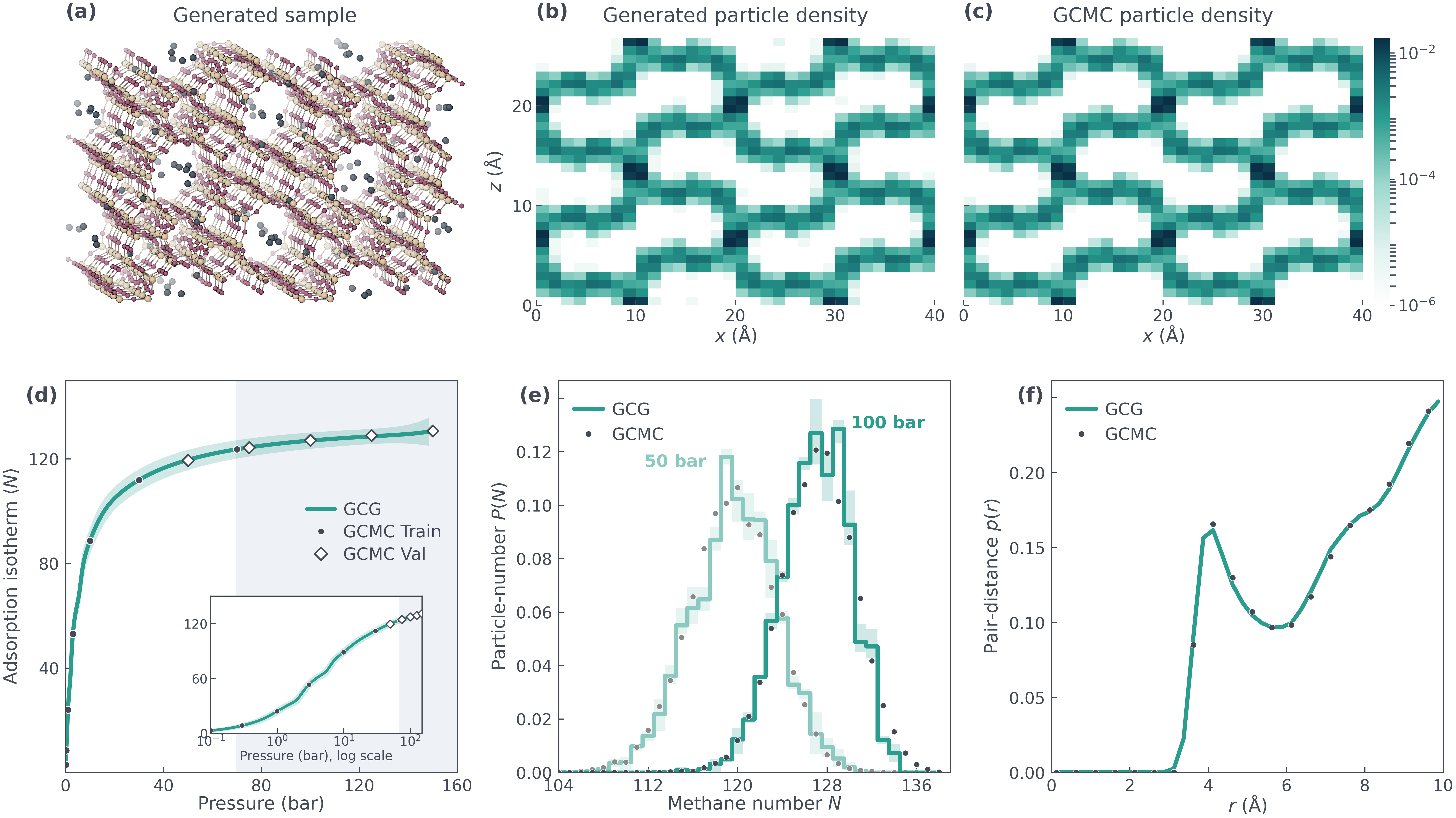 Methane adsorption in MFI zeolite.