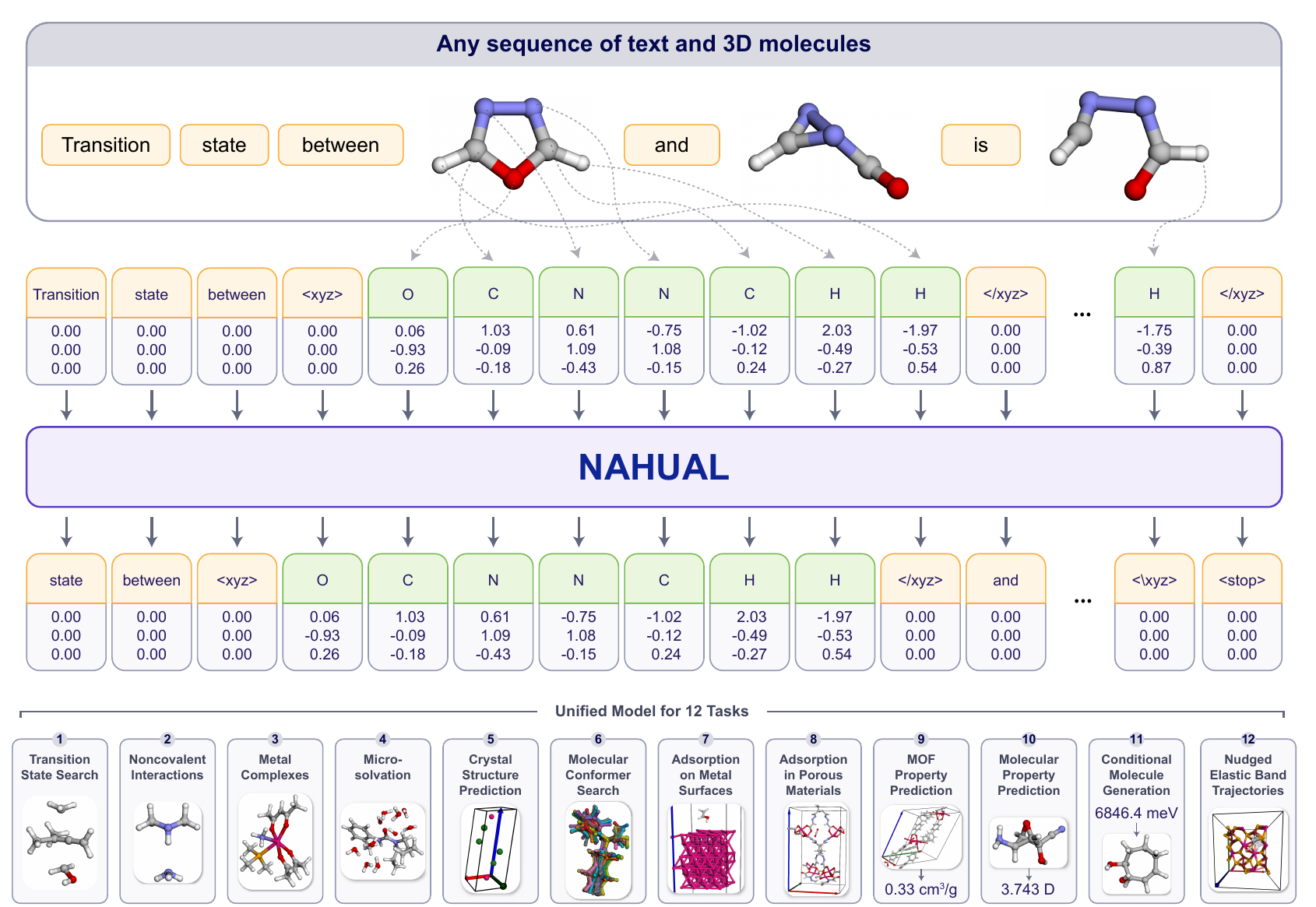 Nahual overview